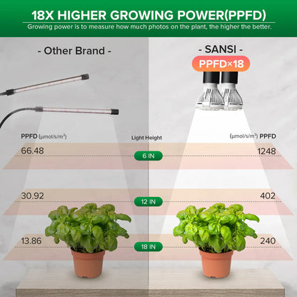 SANSI 20W LED nastavitelná lampička pro růst rostlin s časovačem