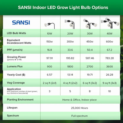 SANSI 30W LED nastavitelná lampička pro růst rostlin s časovačem