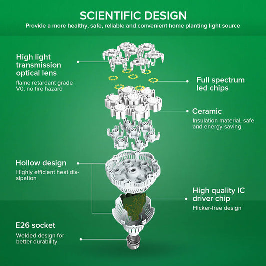 SANSI 36W LED žárovka pro růst rostlin